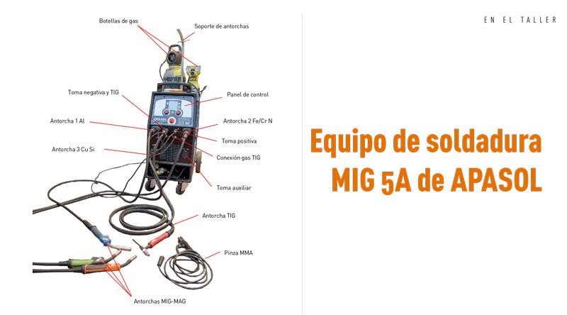 Equipo de soldadura por puntos de resistencia CTR12000, de Car-O-Liner