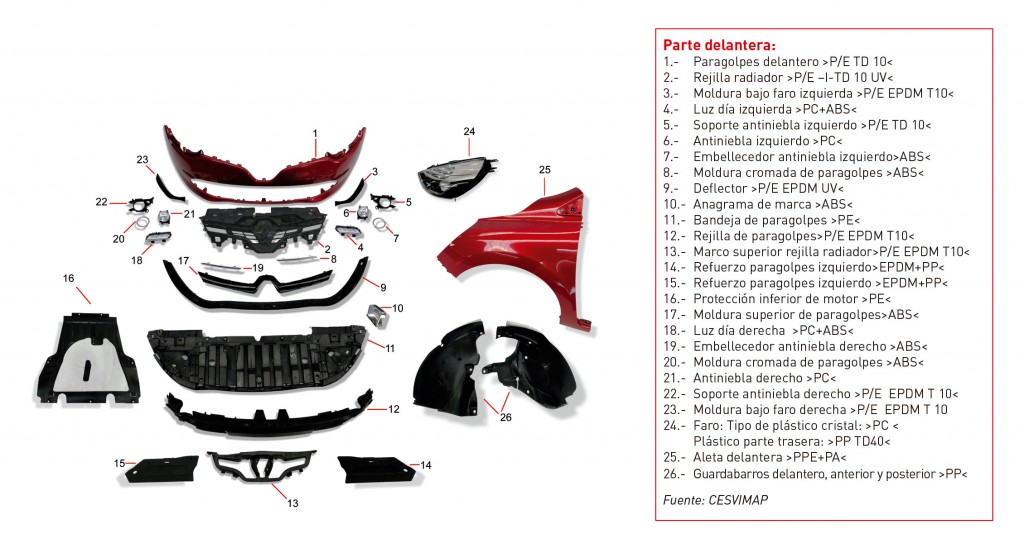 Renault_pies_de_foto_03