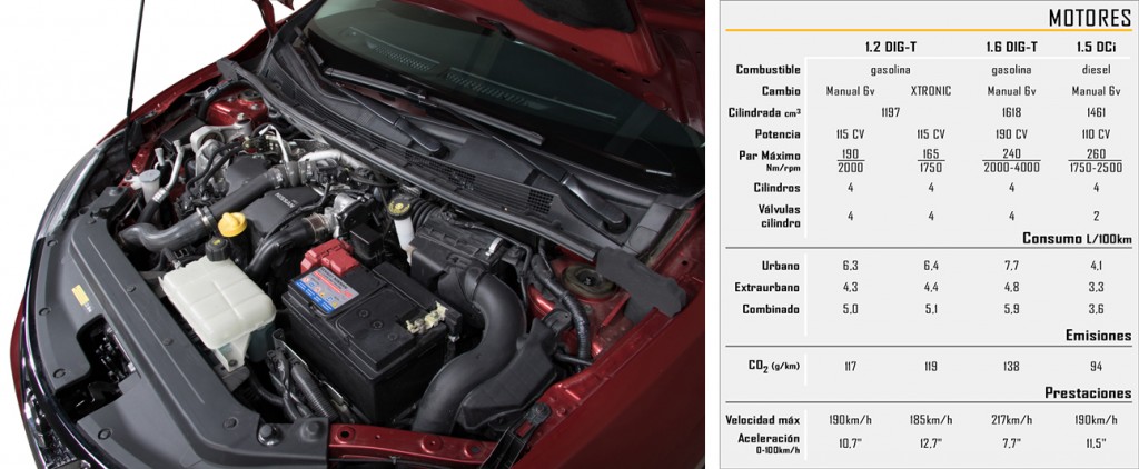 Disposición del motor y tabla de motorizaciones