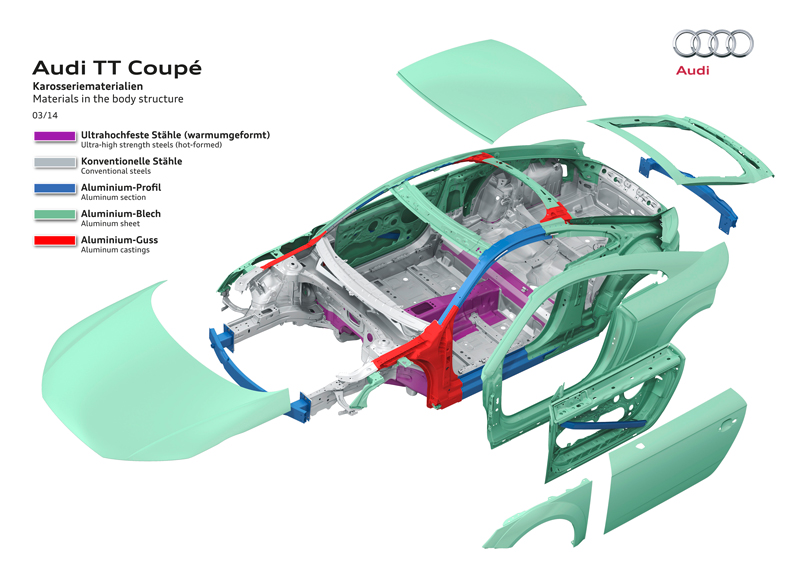 Material de la carrocería del Audi TT Coupé