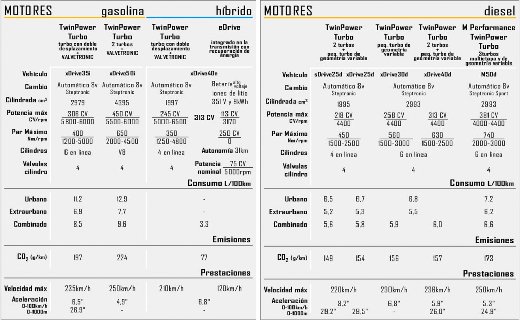 BMW_X5_Tabla-motores global