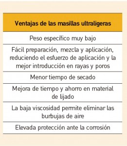 CESVIMAP 92.indd