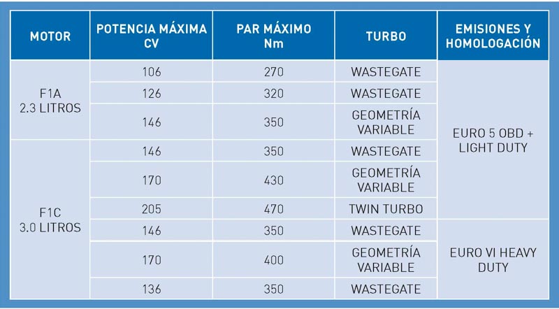 93_sobre ruedas_tabla1