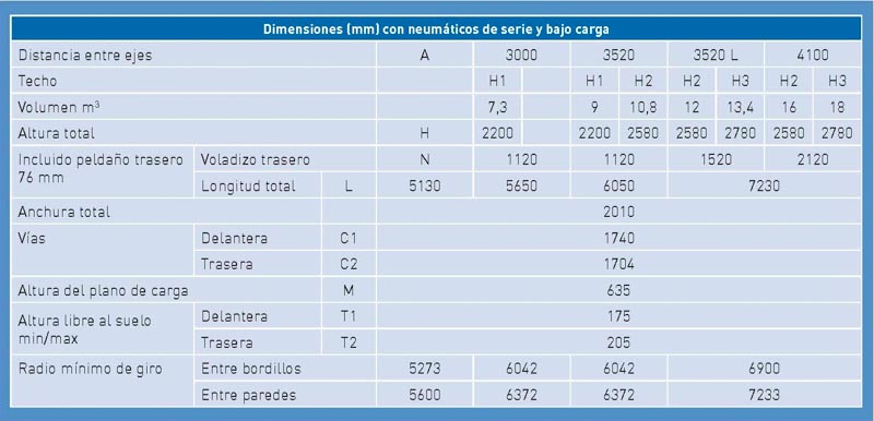 93_sobre ruedas_tabla2