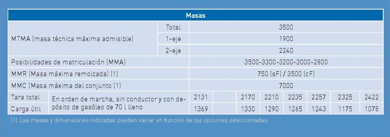 93_sobre ruedas_tabla3