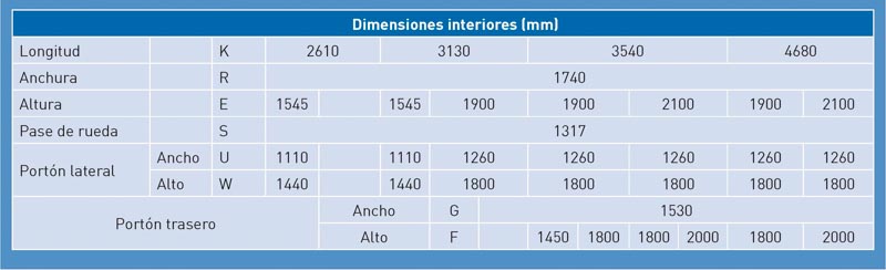 93_sobre ruedas_tabla4