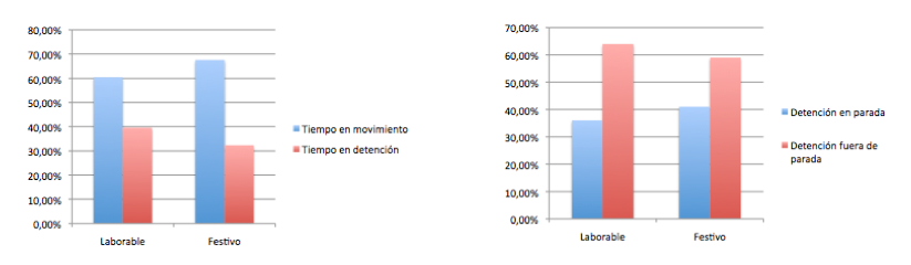 Fuente ATUC