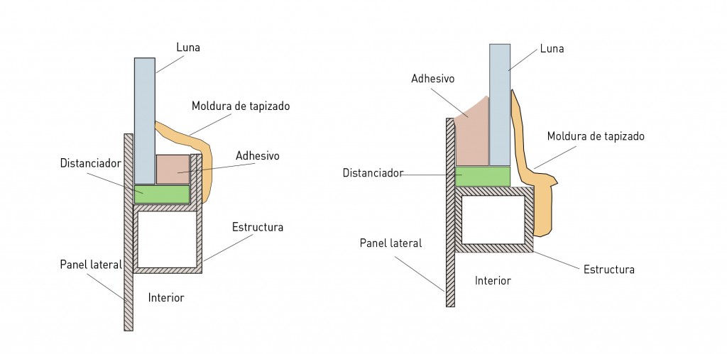 Pegado exterior, izquierda, e interior, derecha