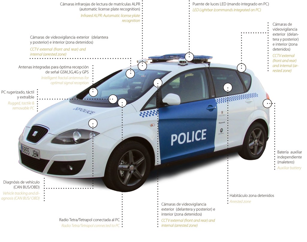 Ficosa_Coche-Policia-Conectado_01