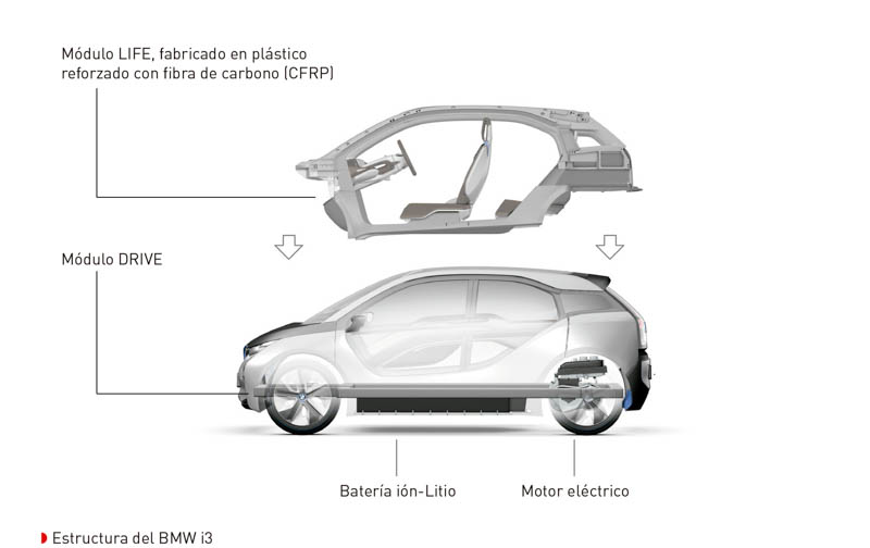 Estructura del BMW i3