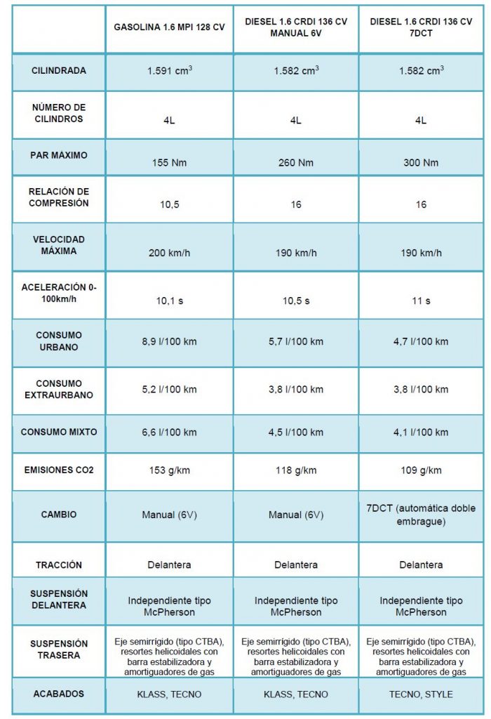 tabla