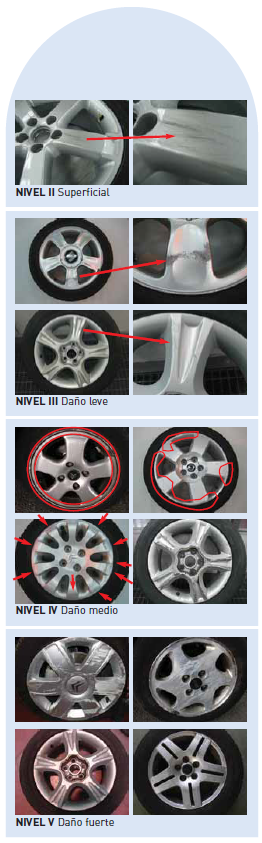 Sistema de pintura del color de las llantas OEM