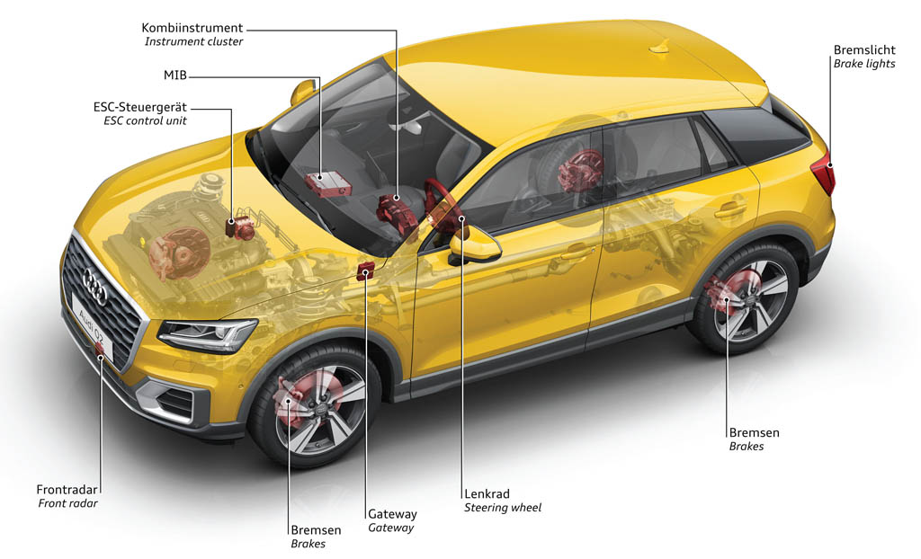 Audi Pre Sense Front