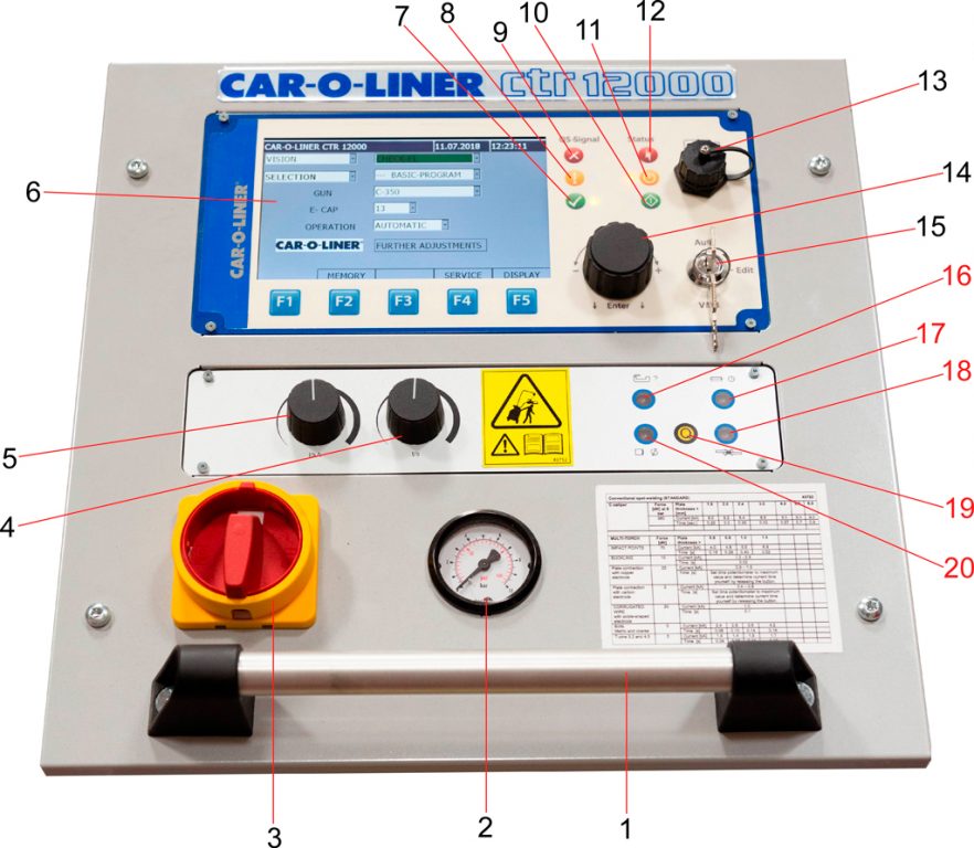 Equipo de soldadura por puntos de resistencia CTR12000, de Car-O-Liner