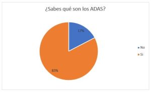 ¡Sabes qué son los ADAS?