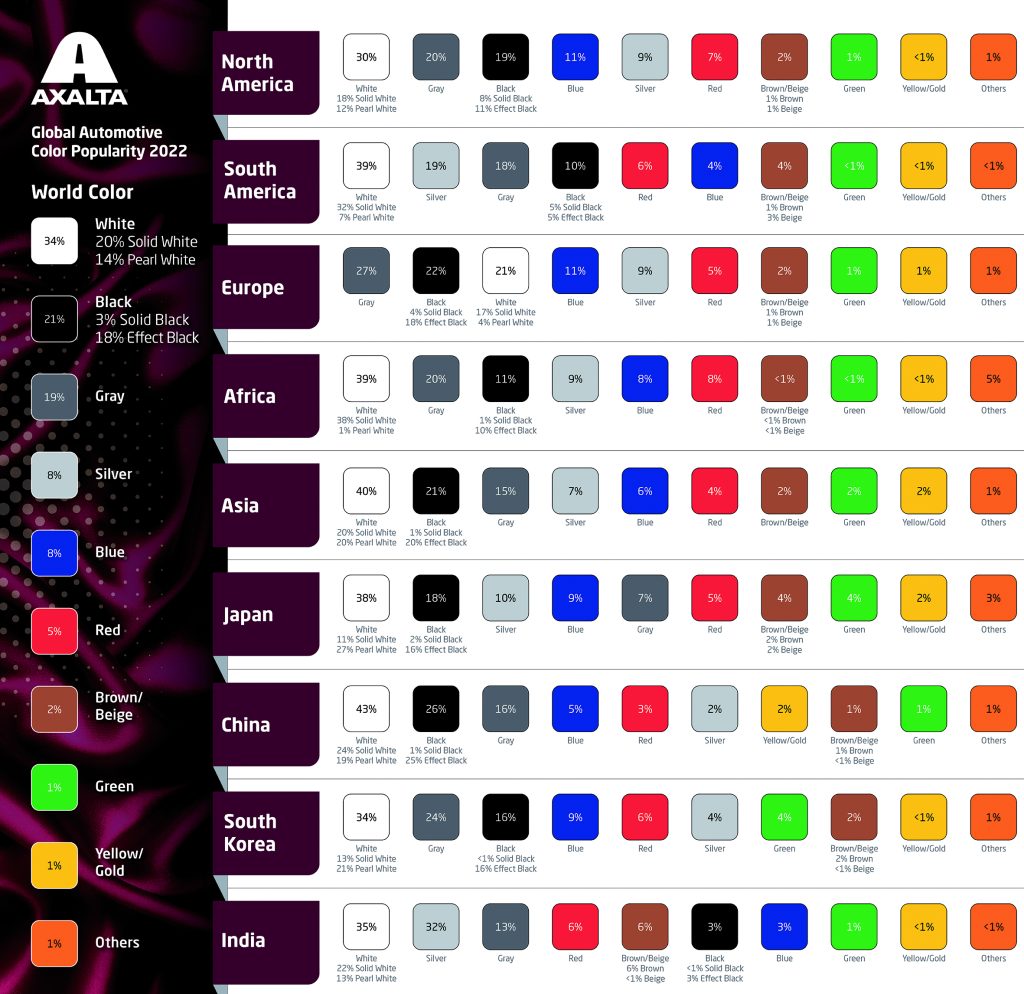 tabla colores Axalta