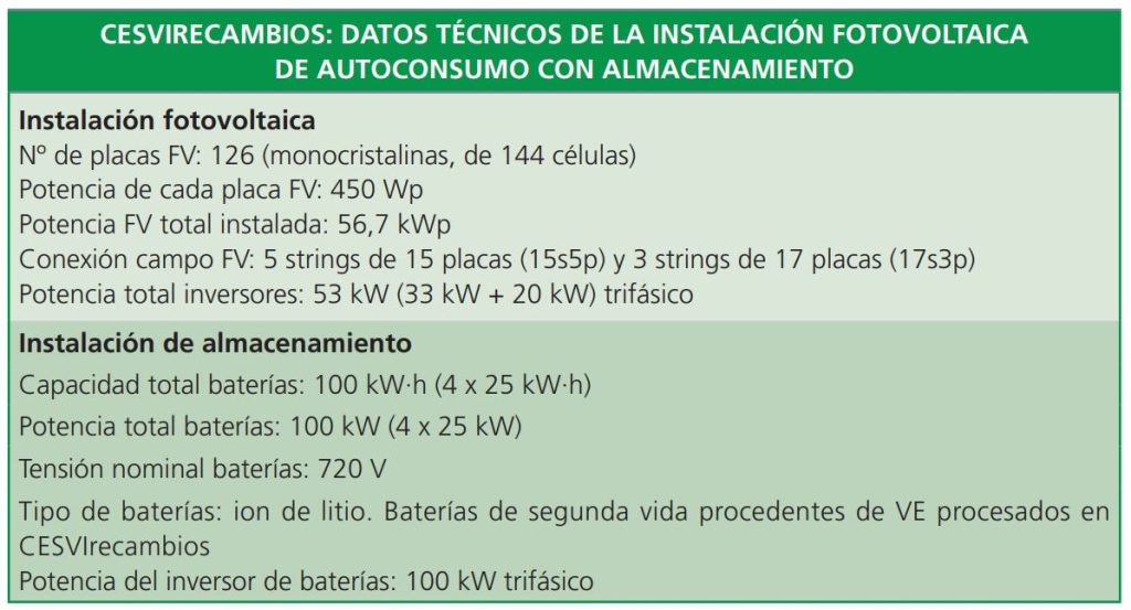tabla datos técnicos instalación fotovoltaica