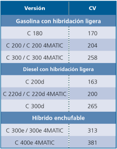 tabla motorizaciones