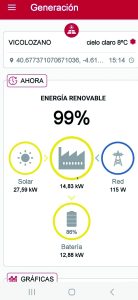 gráfico energía renovable