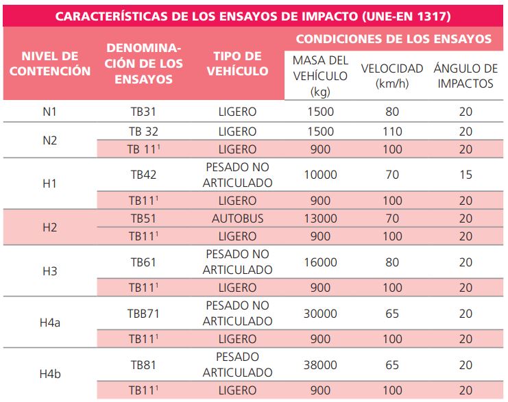 características de los ensayos de impacto